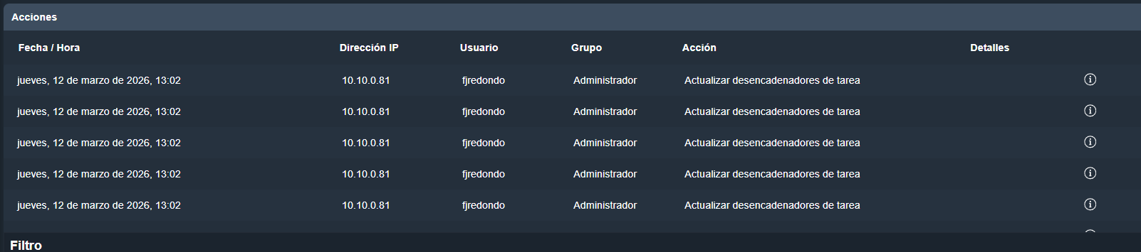 Acciones de usuario en el apartado actividad de usuarios en Dragsa