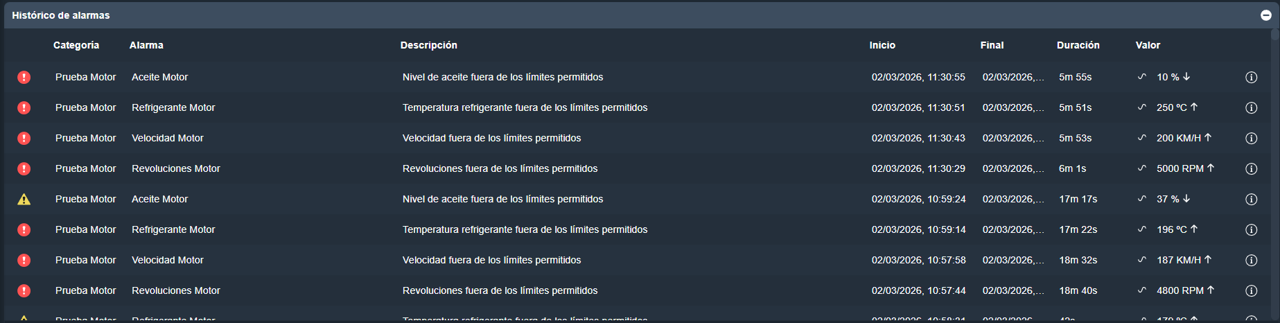 Histórico de alarmas en la interfaz gráfica de Dragsa
