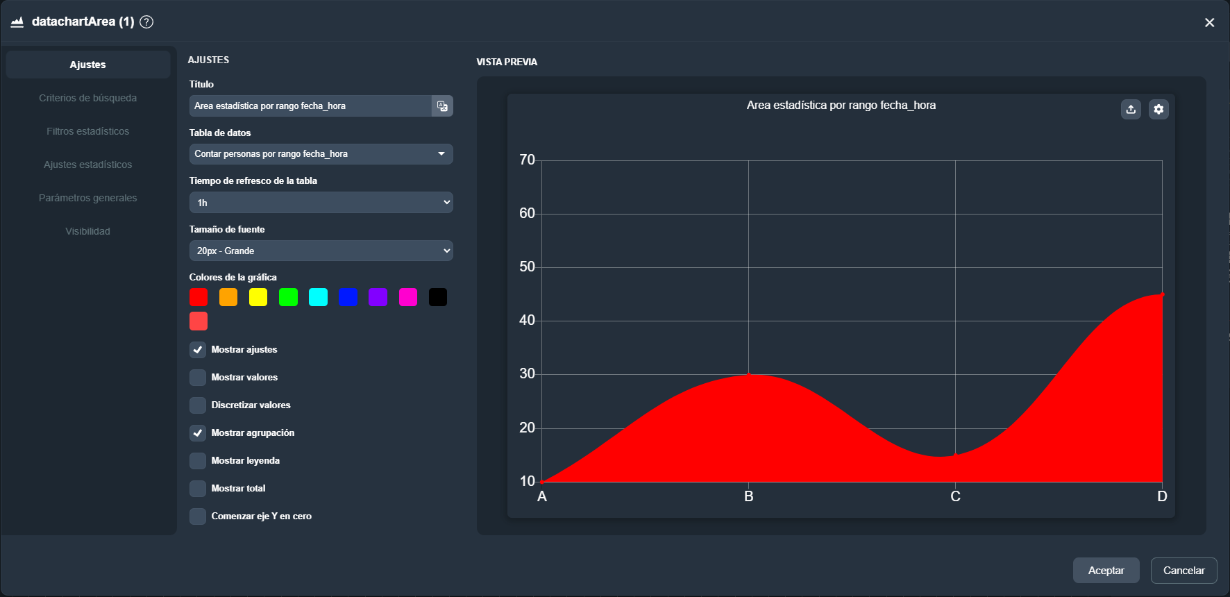 Vista de la pestaña Ajustes del elemento área estadística en el módulo paneles de Dragsa