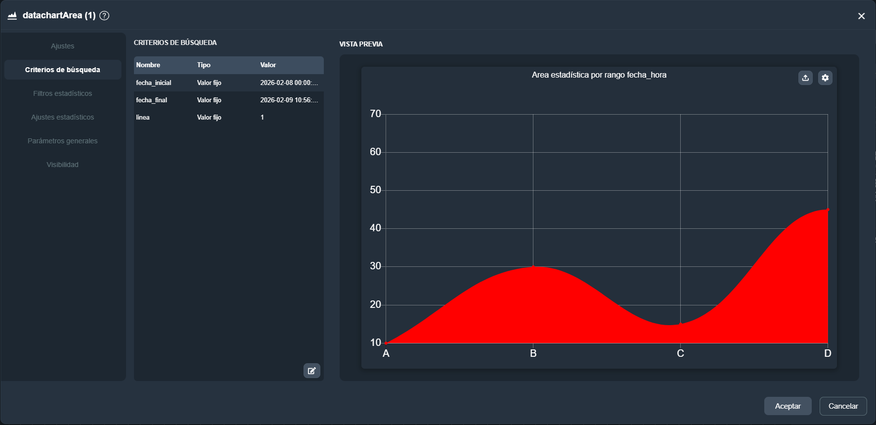 Vista de la pestaña Criterios de Búsqueda del elemento área estadística en el módulo paneles de Dragsa