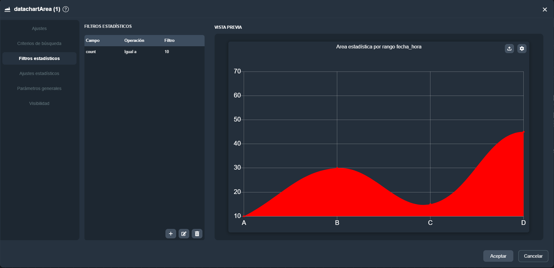 Vista de la pestaña Filtros estadísticos del elemento área estadística en el módulo paneles de Dragsa