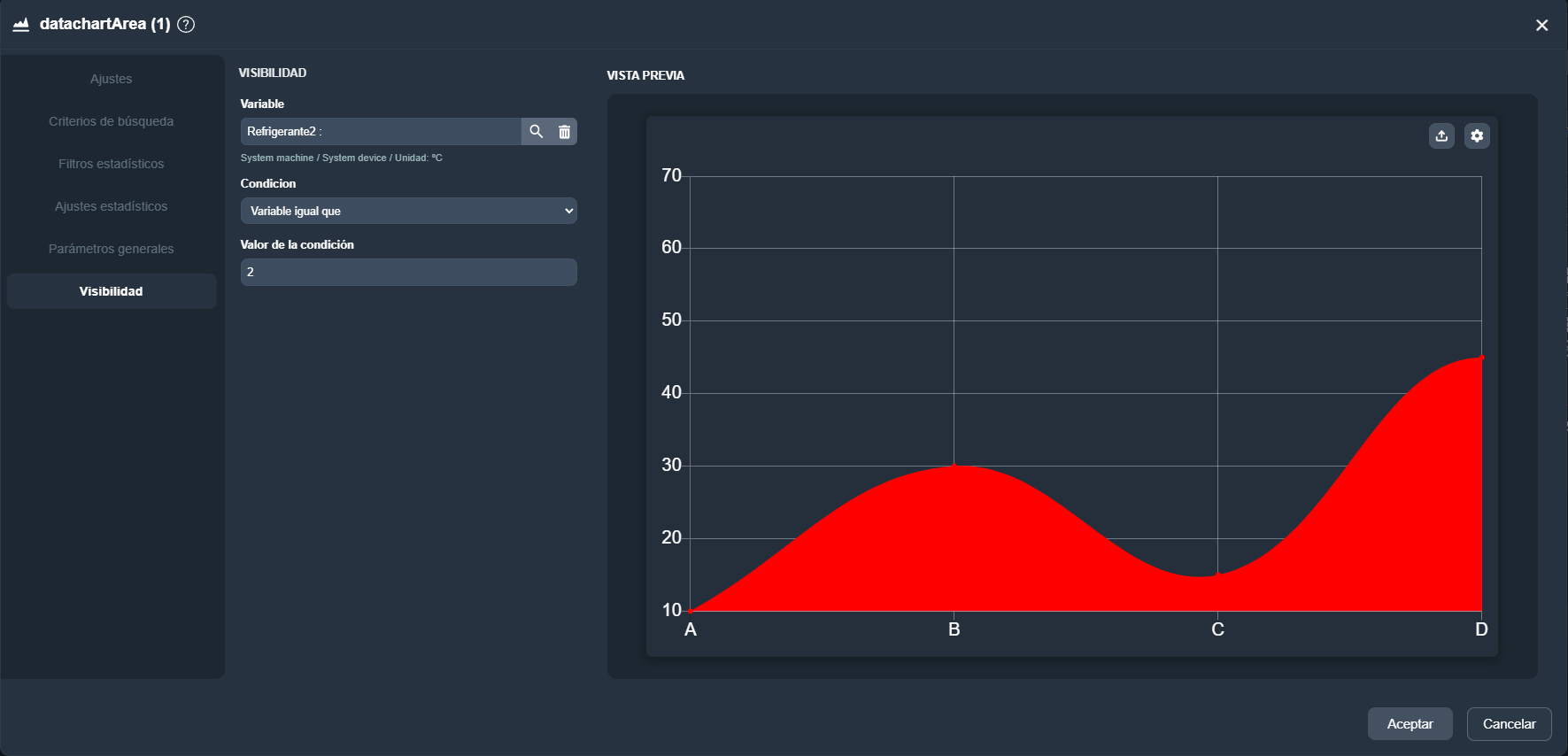 Vista de la pestaña Visibilidad del elemento área estadística en el módulo paneles de Dragsa