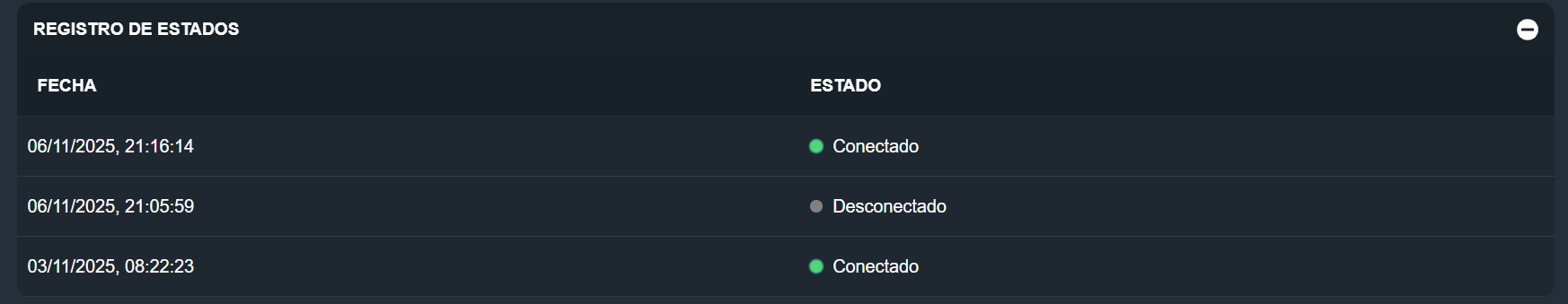 Informacion de Dispositivos de la interfaz gráfica de Dragsa en tiempo real