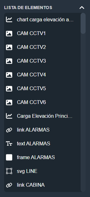 Propiedades de elementos sin configurar en modo diseño de paneles de Dragsa