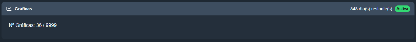 Información de la licencia de gráficas