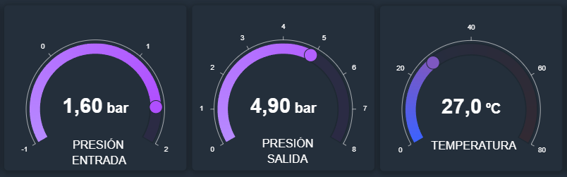 Añadir variables en Dragsa