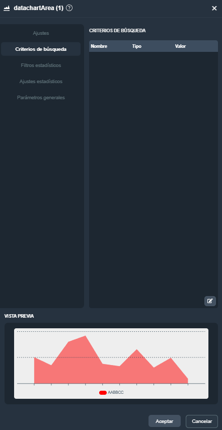 Modal del elemento área estadística en el módulo informes de Dragsa