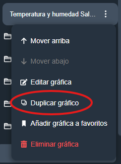 Duplicar gráfica en modulo gráficos de la interfaz gráfica de Dragsa