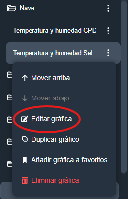 Editar gráfica en modulo gráficos de la interfaz gráfica de Dragsa