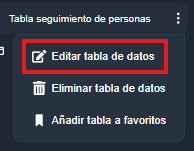 Editar tabla de datos en la interfaz gráfica de Dragsa