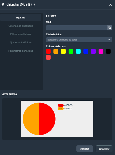 Modal del elemento tarta estadística en el módulo informes de Dragsa