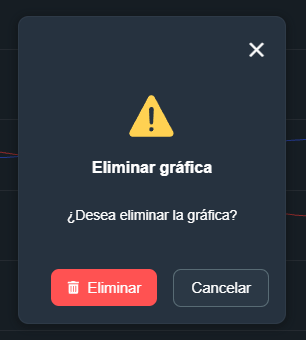 Eliminar gráfica en modulo gráficos de la interfaz gráfica de Dragsa