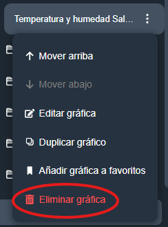 Eliminar gráfica en modulo gráficos de la interfaz gráfica de Dragsa