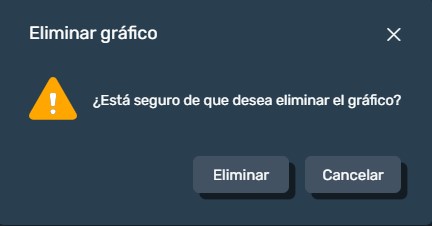 Eliminar gráfica en modulo gráficos de la interfaz gráfica de Dragsa