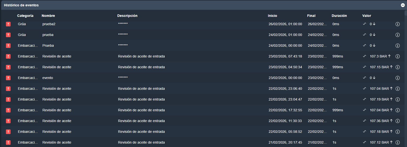 Histórico de eventos en la interfaz gráfica de Dragsa