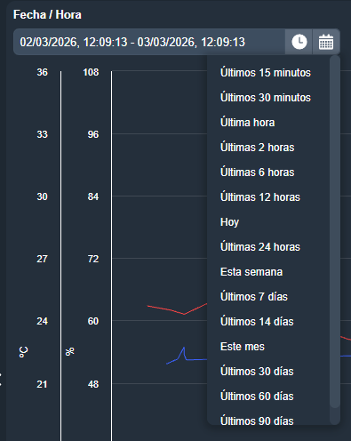 Filtro fecha/hora en modulo gráficos de la interfaz gráfica de Dragsa
