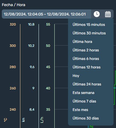 Filtro fecha/hora en modulo gráficos de la interfaz gráfica de Dragsa