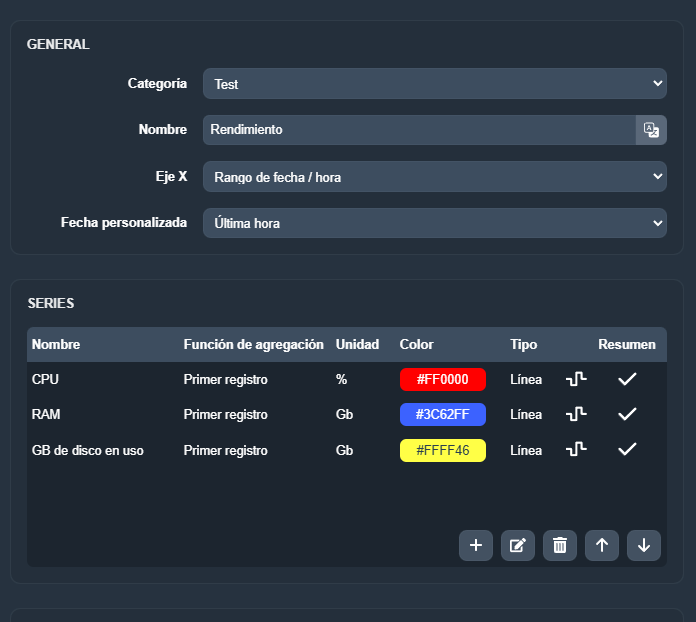 Leyenda resumen en modulo gráficos de la interfaz gráfica de Dragsa