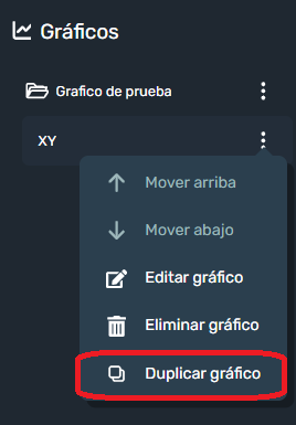 Duplicar gráfica en modulo gráficos de la interfaz gráfica de Dragsa