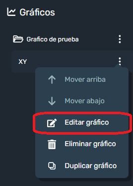 Editar gráfica en modulo gráficos de la interfaz gráfica de Dragsa