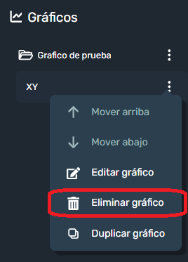 Eliminar gráfica en modulo gráficos de la interfaz gráfica de Dragsa