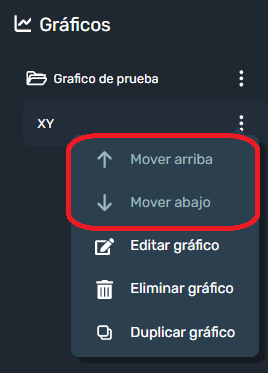 Ordenar gráficos en modulo gráficos de la interfaz gráfica de Dragsa