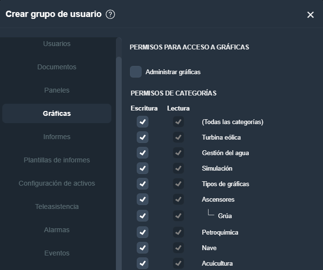 permisos de gestión de graficos en grupo de usuarios en la interfaz gráfica de Dragsa