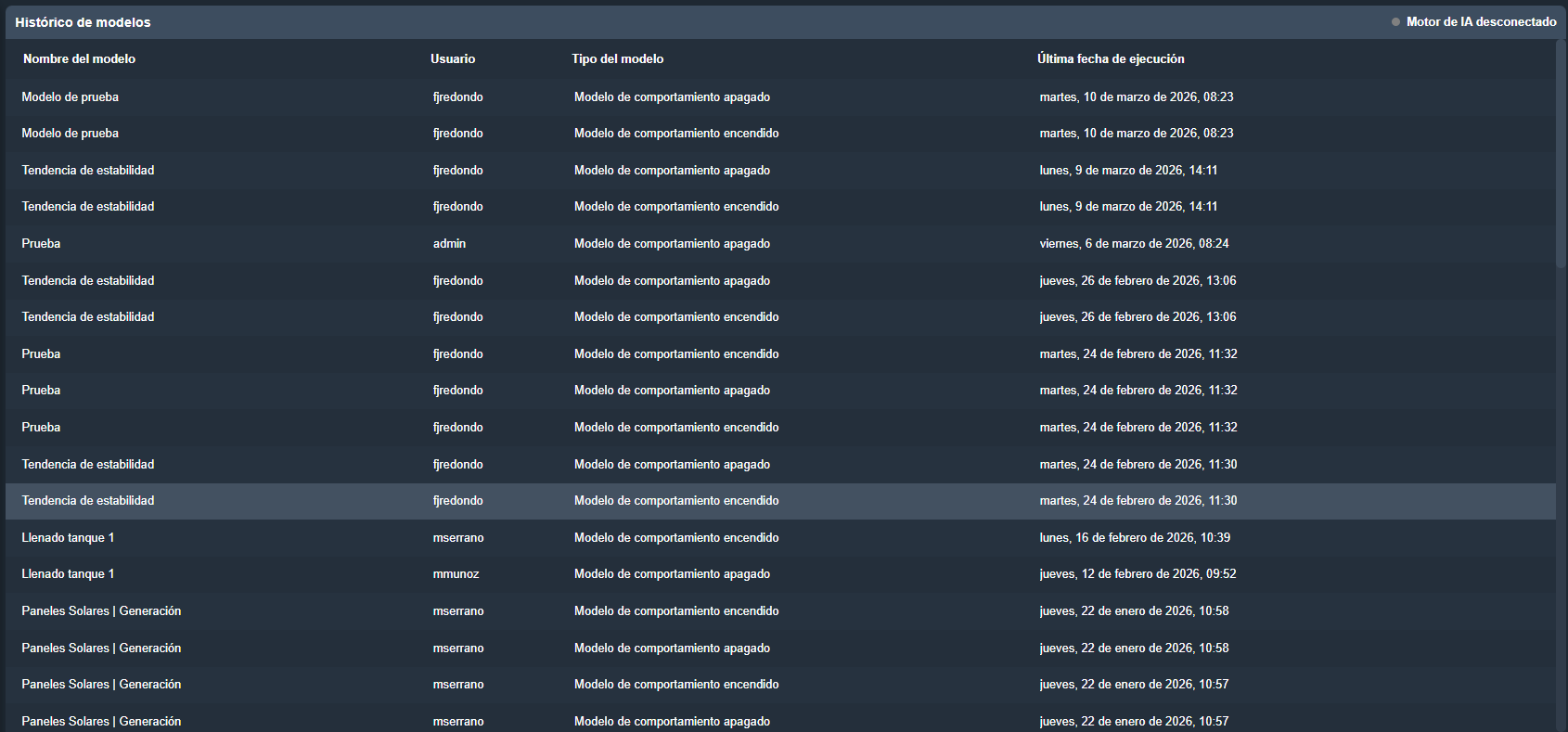 Gemelo Digital Dragsa