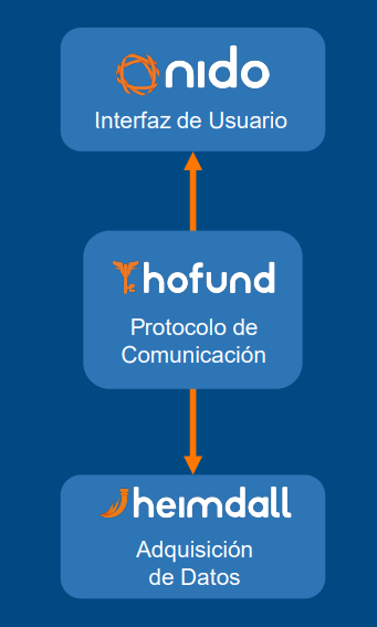 Hofund