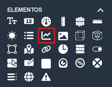 Gráfica en tiempo real en paneles de la interfaz gráfica de Dragsa