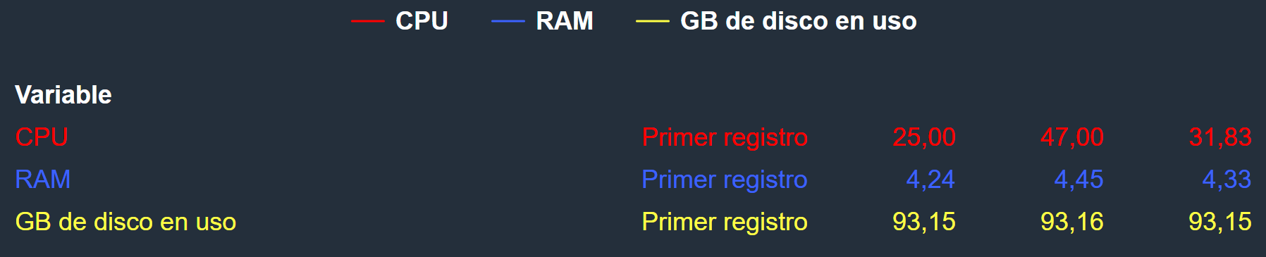 Leyenda en modulo gráficos de la interfaz gráfica de Dragsa