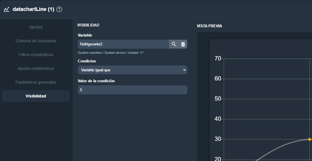 Vista de la pestaña Visibilidad del elemento línea estadística en el módulo paneles de Dragsa