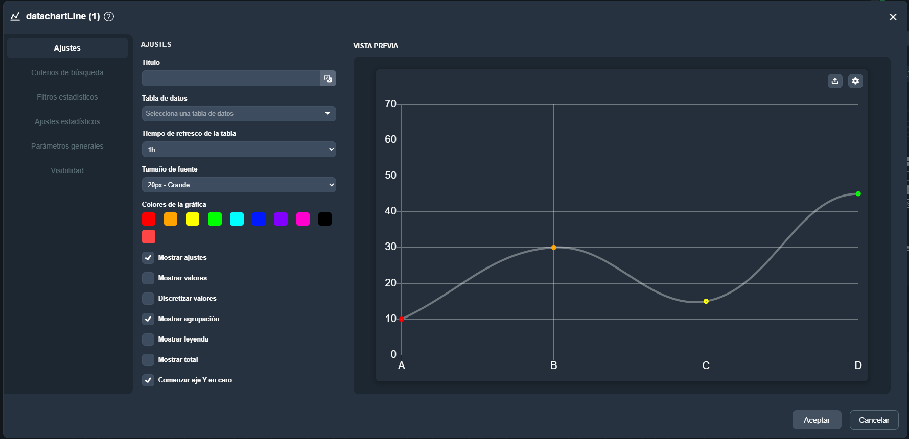 Modal del elemento línea estadística en el módulo paneles de Dragsa