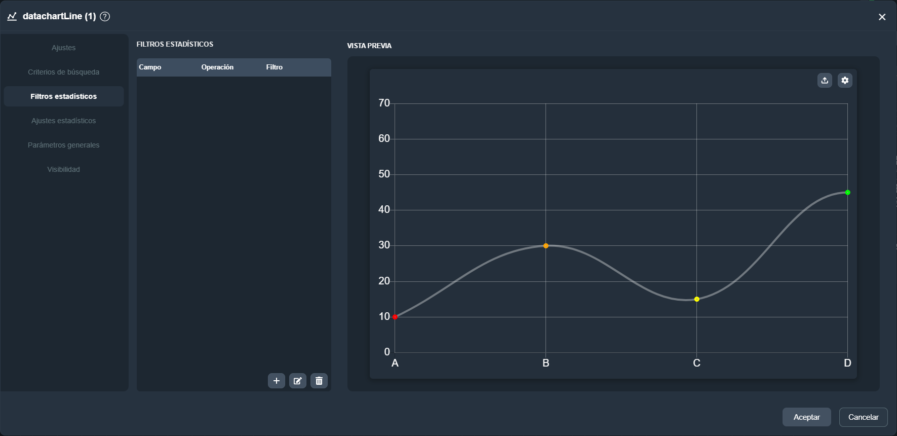 Vista general de la pestaña Filtros estadísticos del elemento línea estadística en el módulo paneles de Dragsa