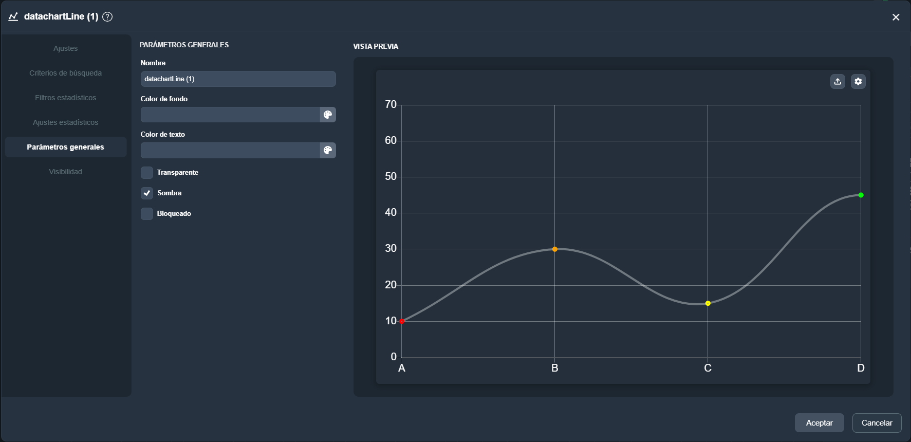 Vista de la pestaña Parámetros generales del elemento línea estadística en el módulo paneles de Dragsa