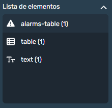 Lista de elementos modo diseño de plantillas en la interfaz gráfica de Dragsa
