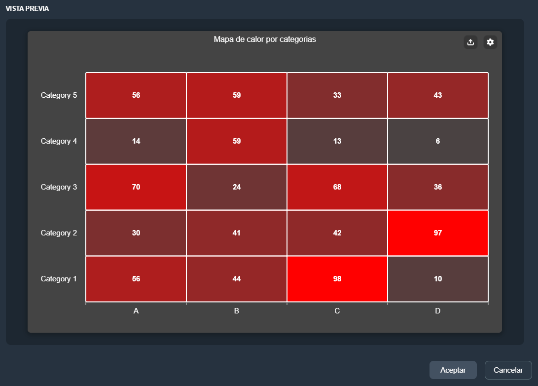 Vista previa del elemento mapa de calor en el módulo paneles de Dragsa