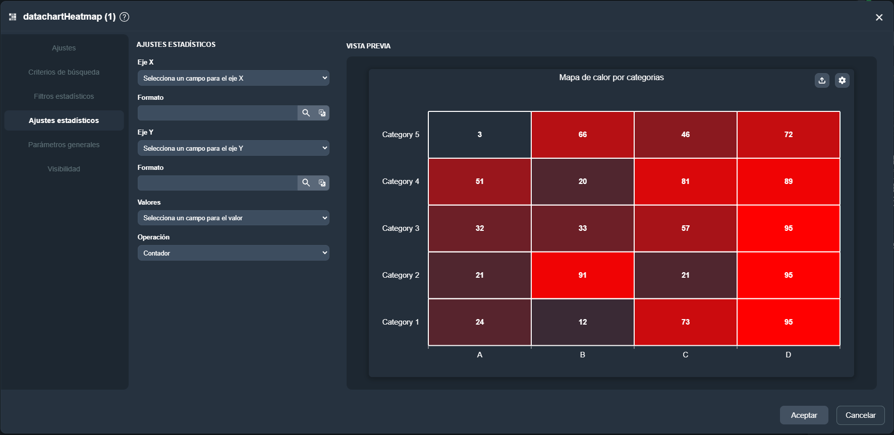 Vista de la pestaña Ajustes estadísticos del elemento mapa de calor en el módulo paneles de Dragsa