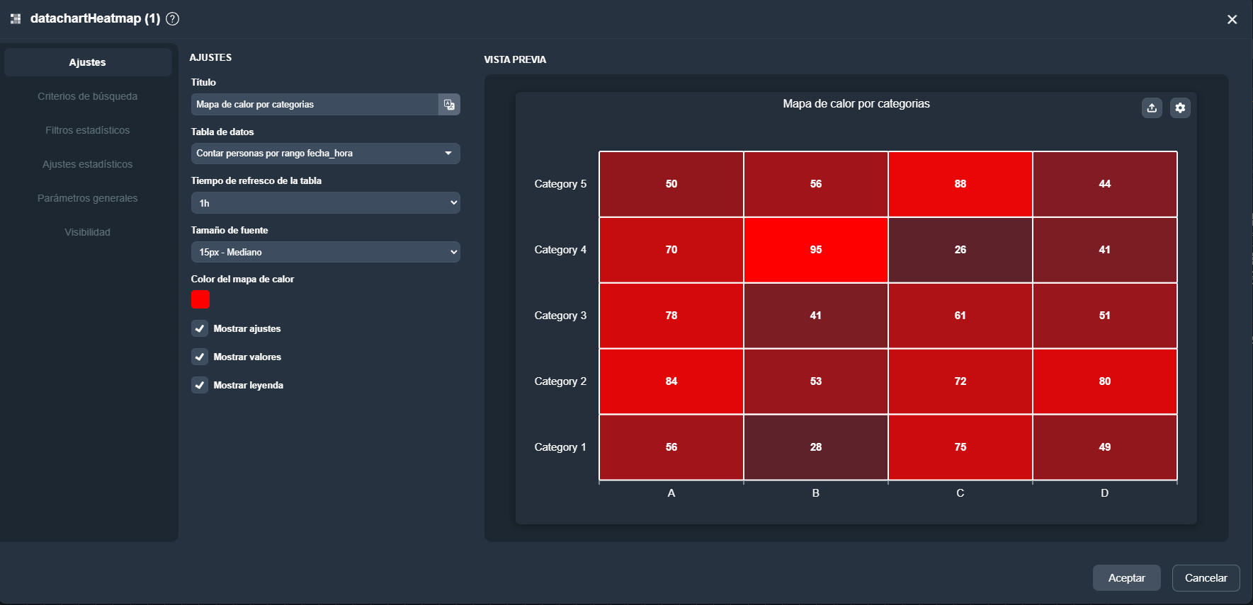 Vista de la pestaña Ajustes del elemento mapa de calor en el módulo paneles de Dragsa
