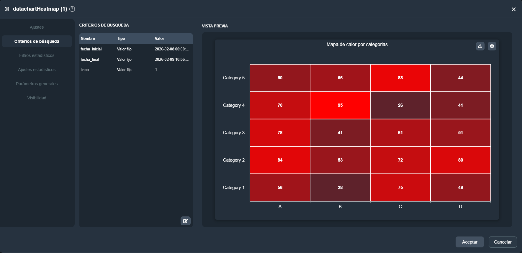 Vista de la pestaña Criterios de Búsqueda del elemento mapa de calor en el módulo paneles de Dragsa