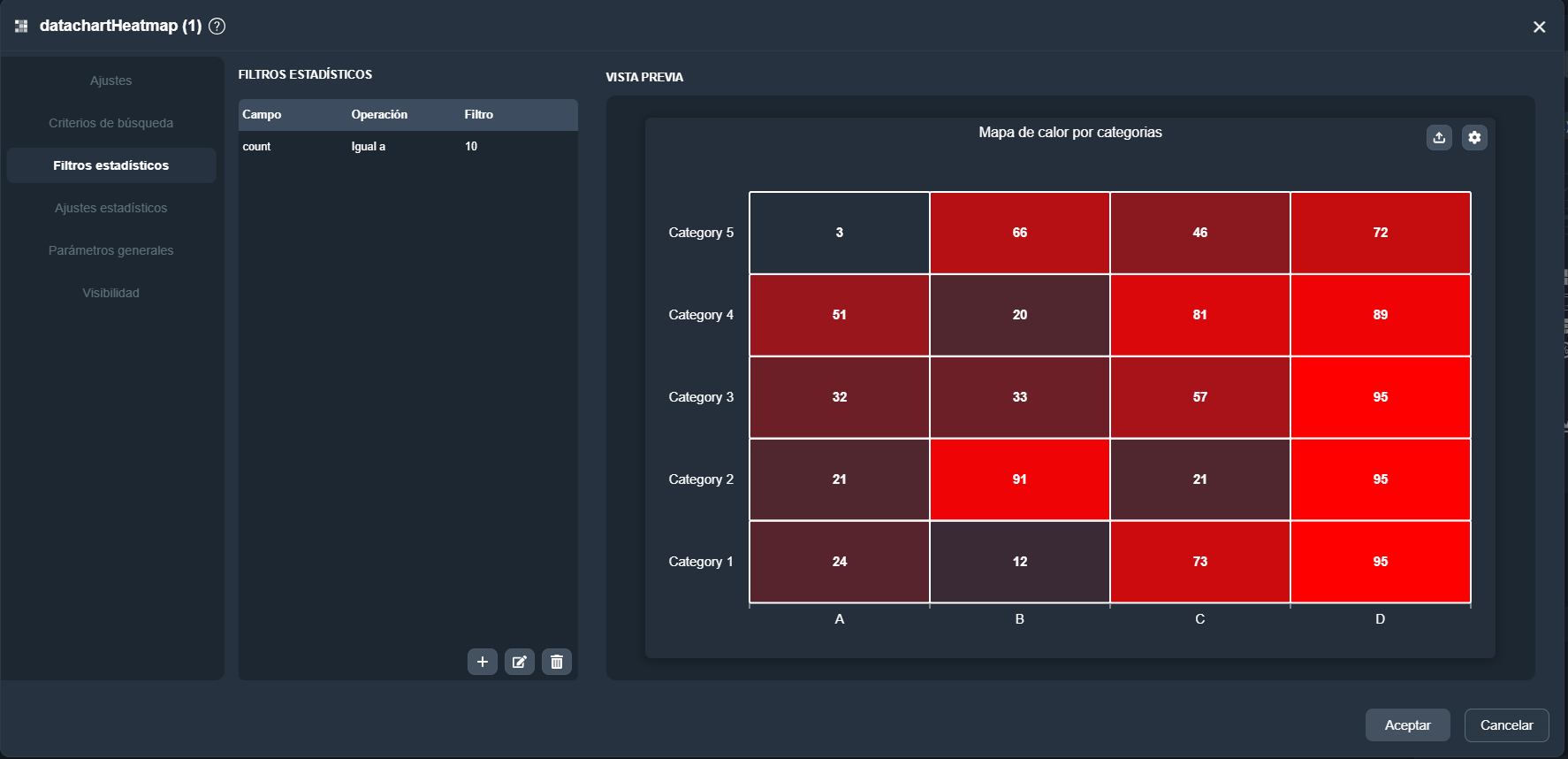 Vista de la pestaña Filtros estadísticos del elemento mapa de calor en el módulo paneles de Dragsa