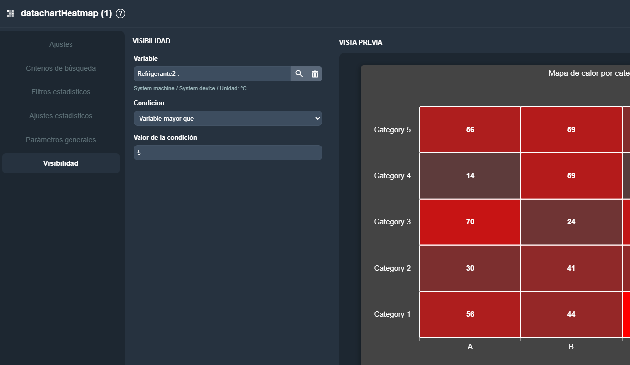 Vista de la pestaña Visibilidad del elemento mapa de calor en el módulo paneles de Dragsa
