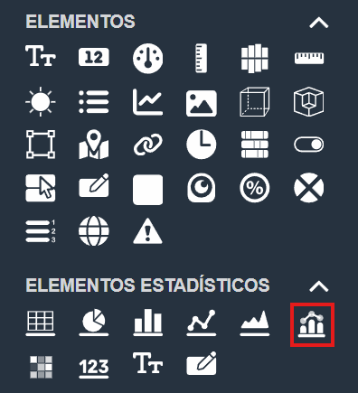Elemento gráfica mixta en el módulo paneles de Dragsa
