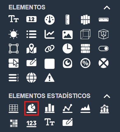 Elemento tarta estadística en el módulo paneles de Dragsa