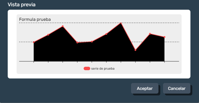 Vista previa del elemento de gráfico de fórmulas en modo diseño de plantillas en la interfaz gráfica de Dragsa