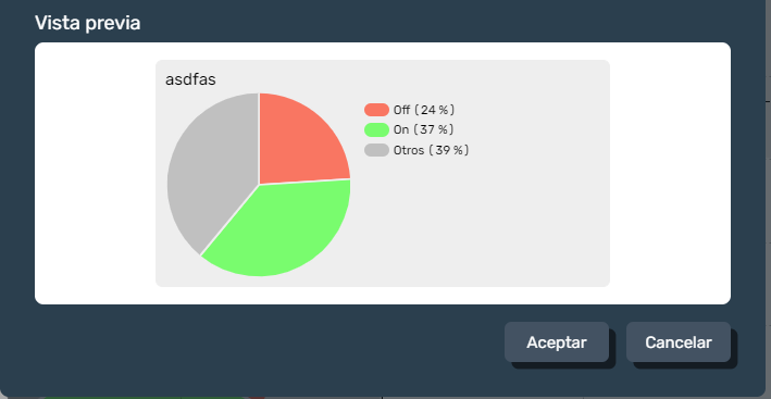 Vista previa del elemento de gráfico de tartas en modo diseño de plantillas en la interfaz gráfica de Dragsa