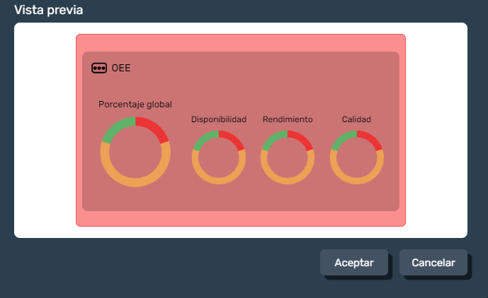 Vista previa del elemento OEE en modo diseño de plantillas en la interfaz gráfica de Dragsa