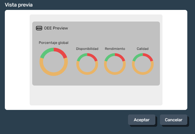 Vista previa del elemento single OEE en modo diseño de plantillas en la interfaz gráfica de Dragsa