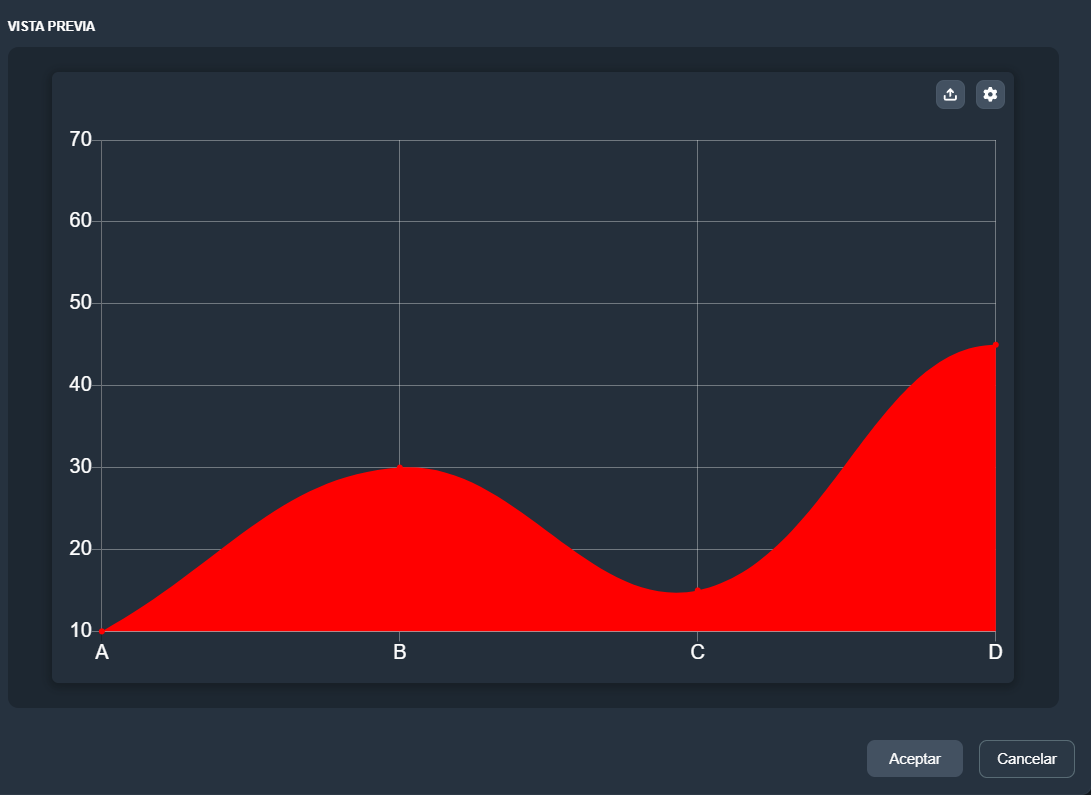 Vista previa del elemento área estadística en el módulo paneles de Dragsa