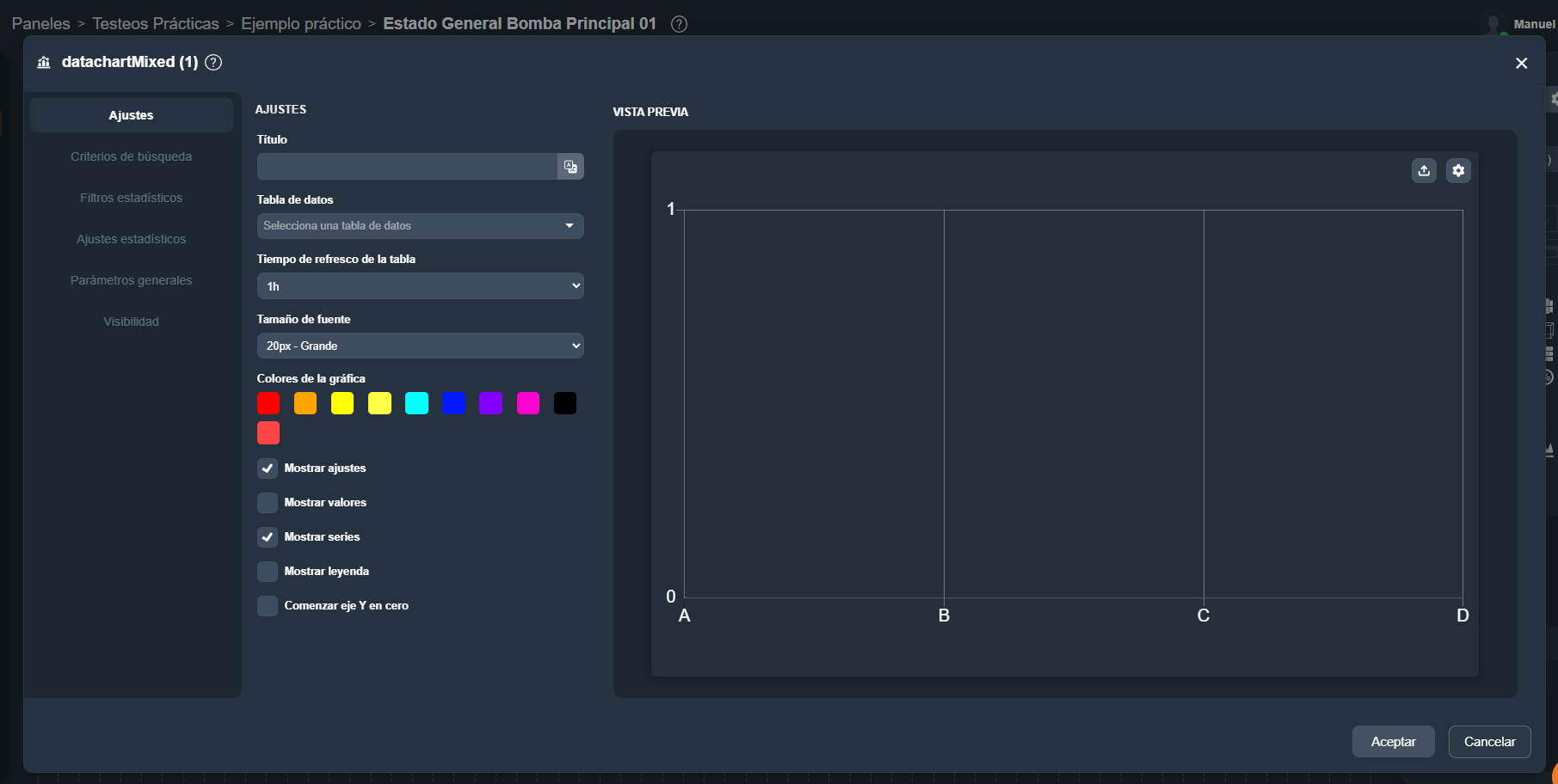 Modal del elemento gráfica mixta en el módulo paneles de Dragsa